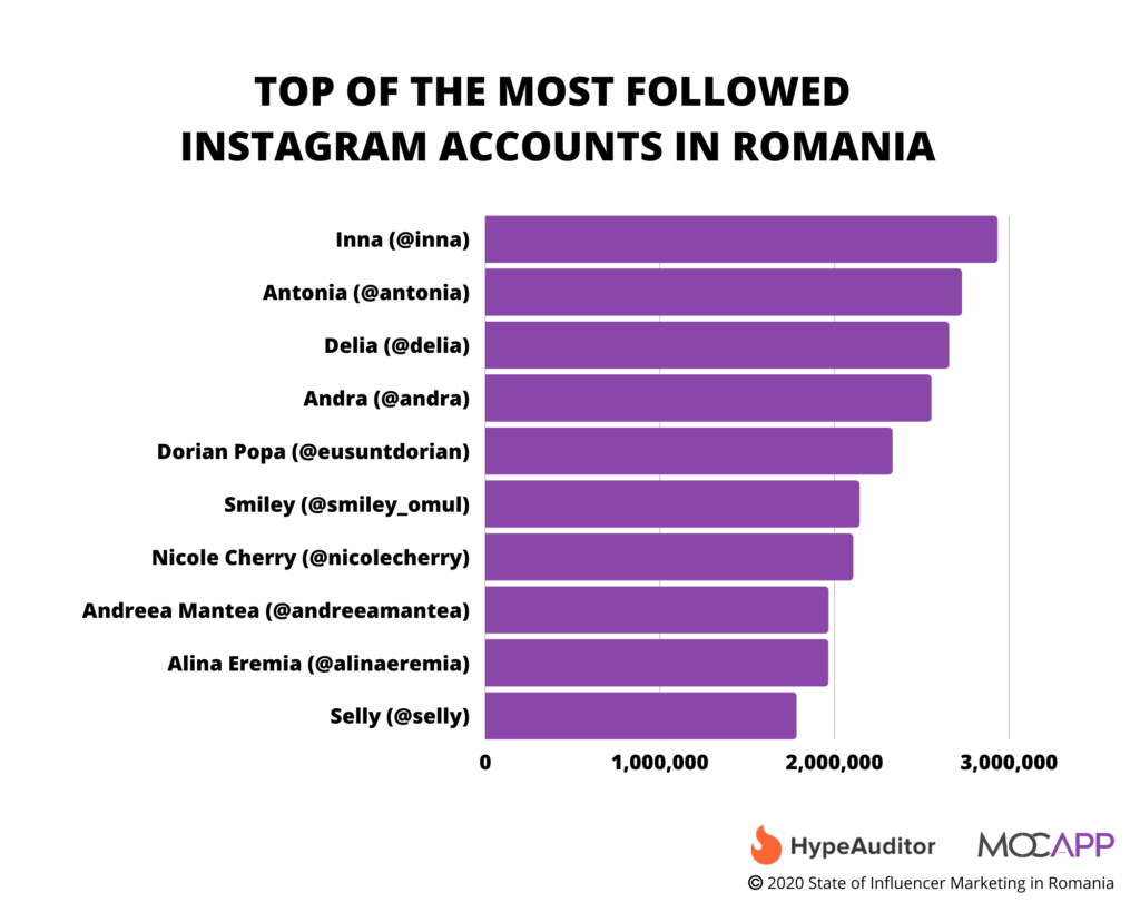 romanian travel influencers