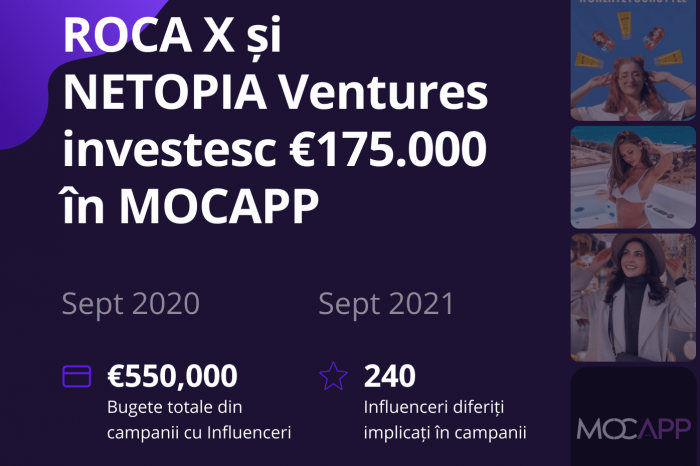 ROCA X și NETOPIA Ventures investesc 175.000 euro în platforma MOCAPP