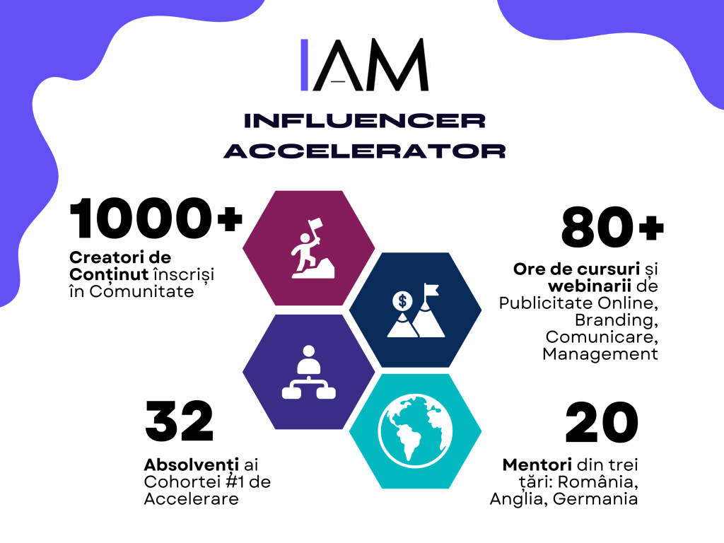 IAM - Influencer Accelerator by MOCAPP