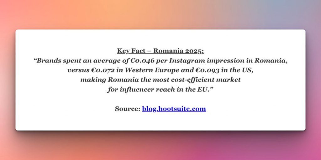 Influencer Marketing in Romania vs Europe vs US
