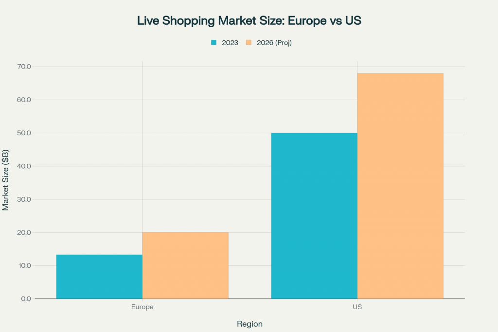 Influencer Marketing in Romania vs EU vs US