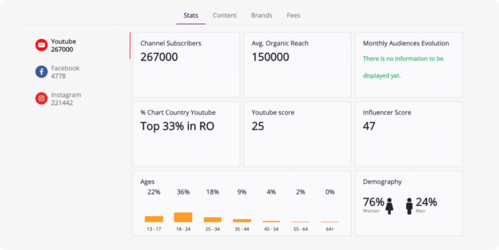 Platforma Influencer Marketing - MOCAPP