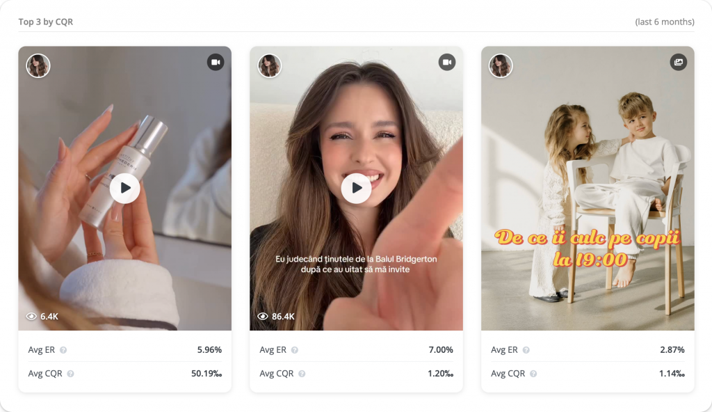 ROI Influencer Marketing