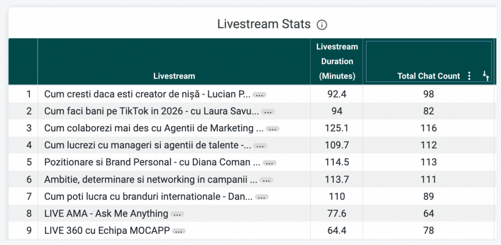 IAM5 - tabel webinarii