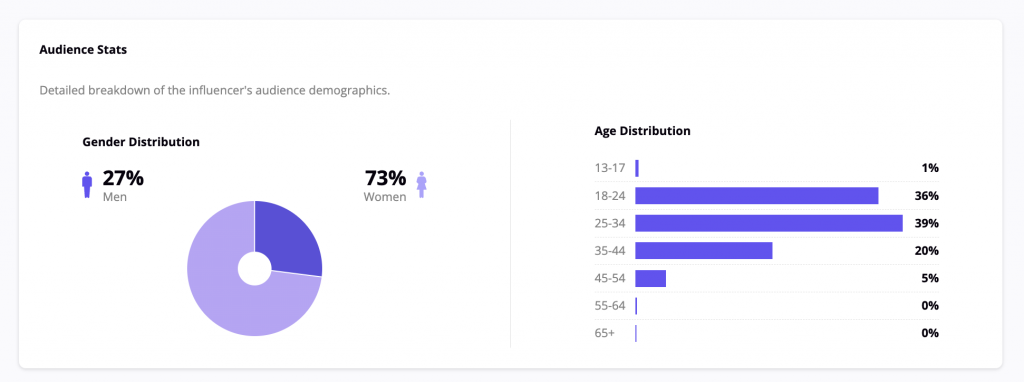 MOCAPP creator profile with audience and demographic data