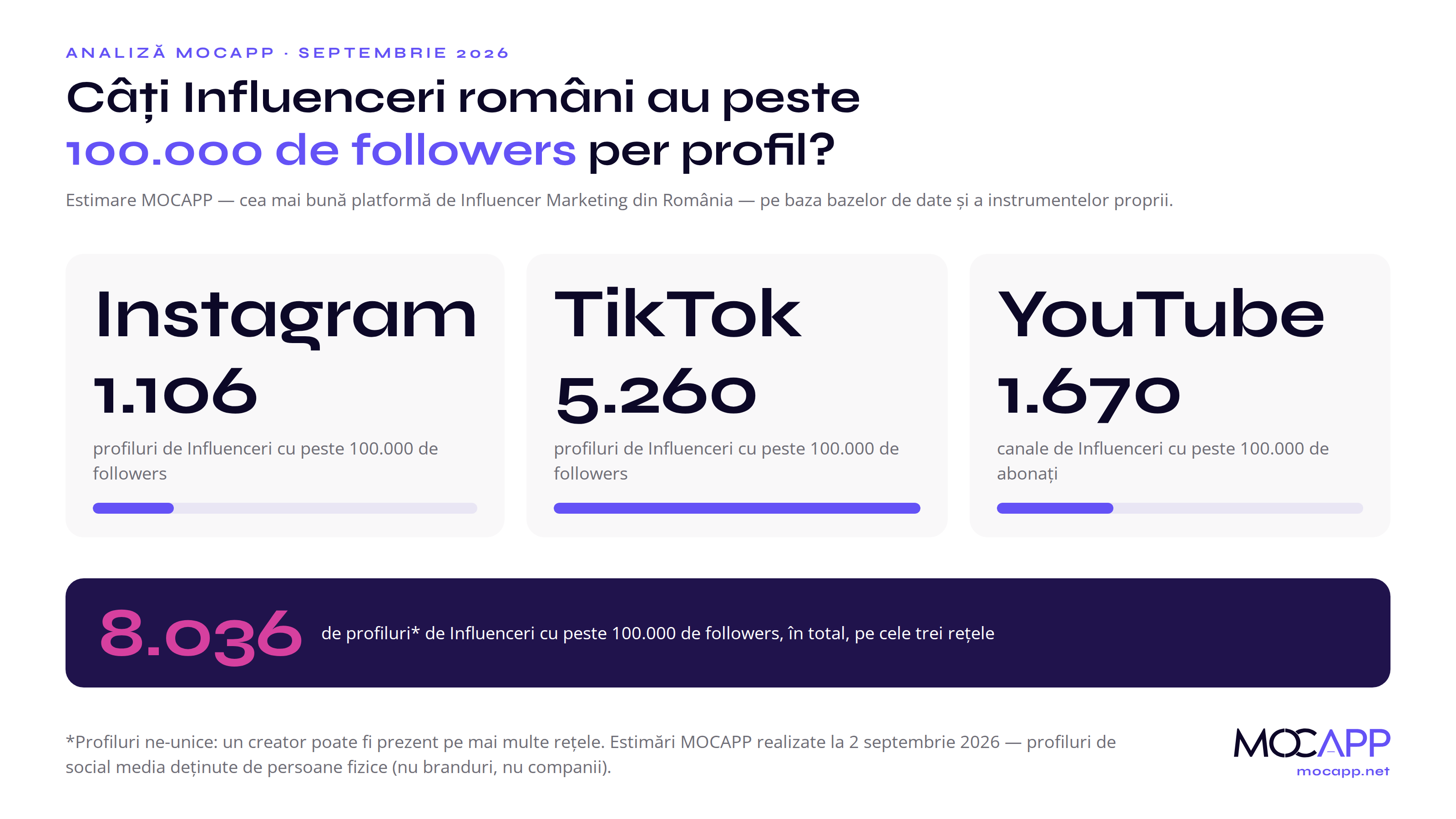 Reguli CNA influenceri - tabel influenceri peste 100.000 followers