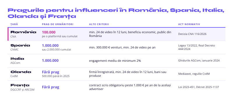 Praguri