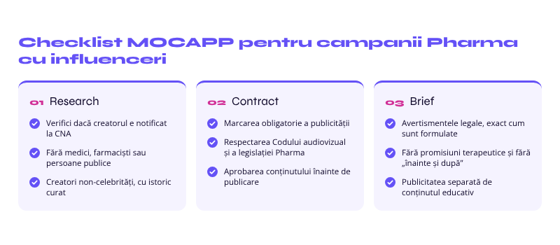 Reguli CNA influenceri - tabel checklist Pharma